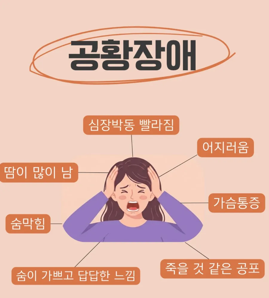 공황장애 주요 증상 안내 카드 — 심장박동 빨라짐, 어지러움, 가슴통증 등